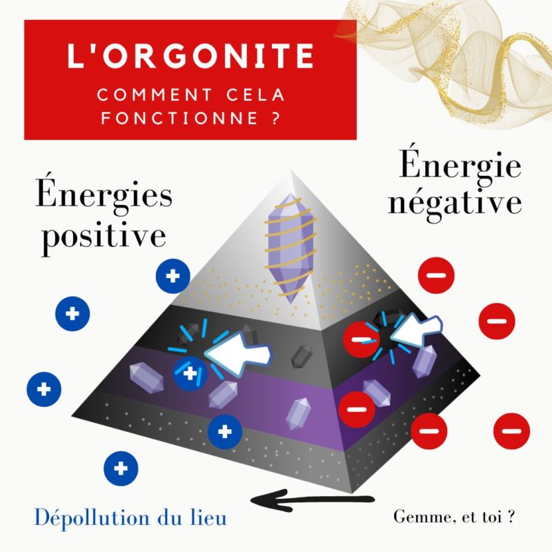 Schéma orgonite (1)